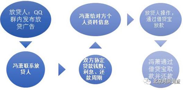 裸贷女生自述：为&ldquo;买买买&rdquo;三年欠三万，还钱后照片仍遭泄露